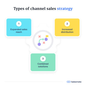 Channel Sales Strategy