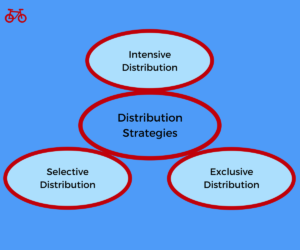 distribution strategies